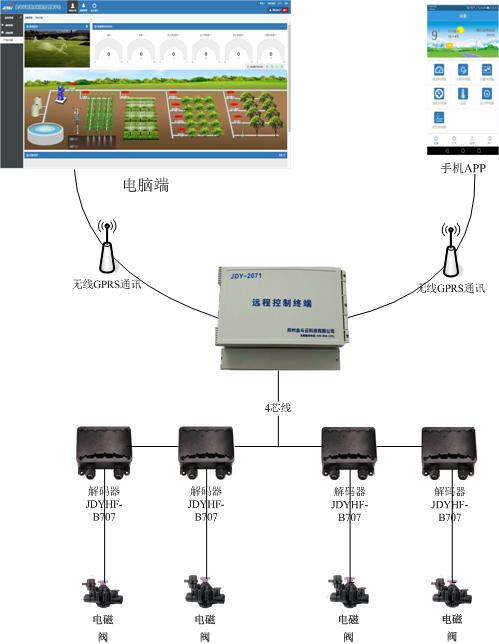 蜜桃亚洲AV无码一区二区三区係統