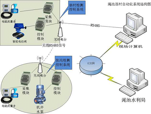 蜜桃亚洲AV无码一区二区三区係統