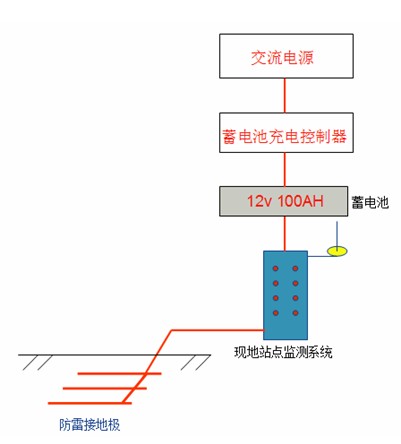 蜜桃亚洲AV无码一区二区三区係統
